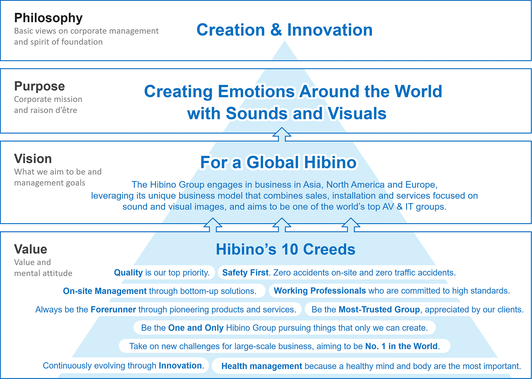 hilosophy System Diagram