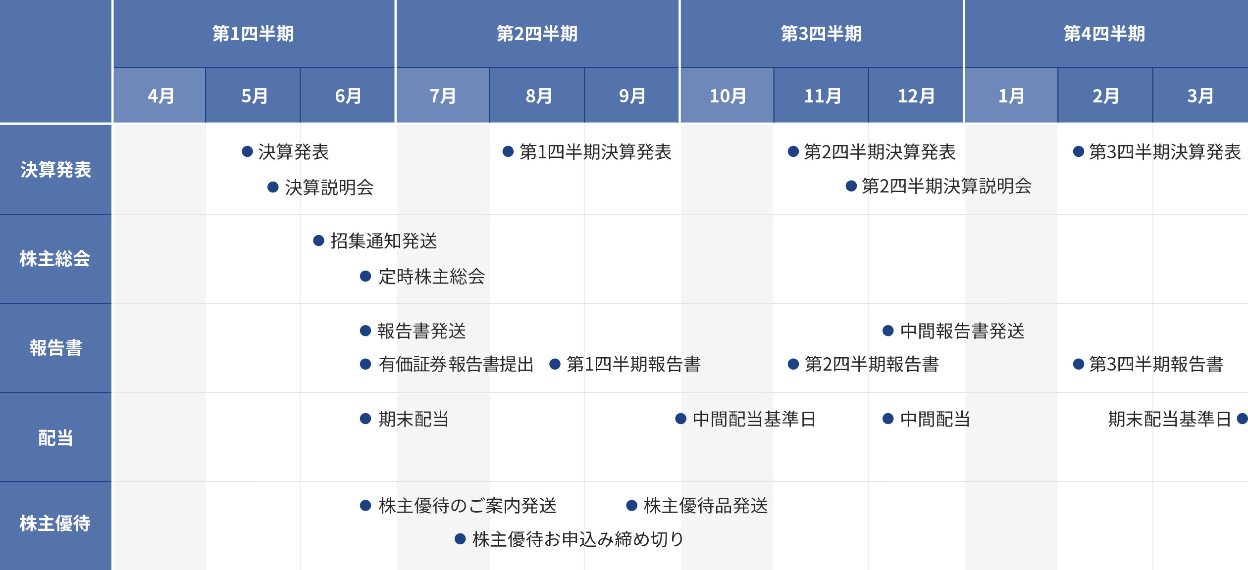 年間スケジュールの表