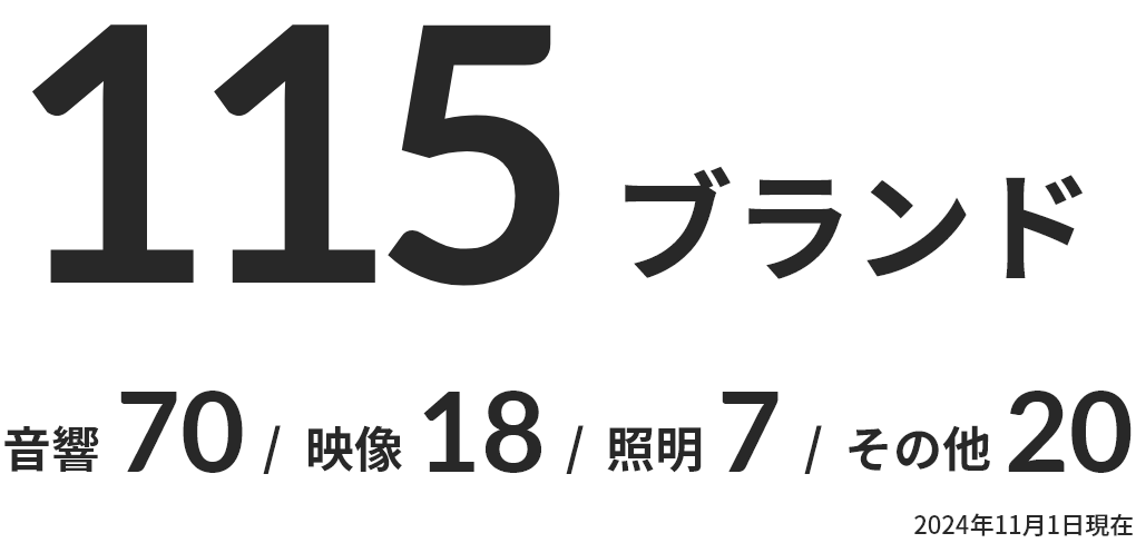 107ブランド 音響70／映像13／照明7／その他17