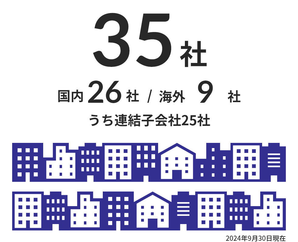 24社 国内14社／海外10社 うち連結子会社21社