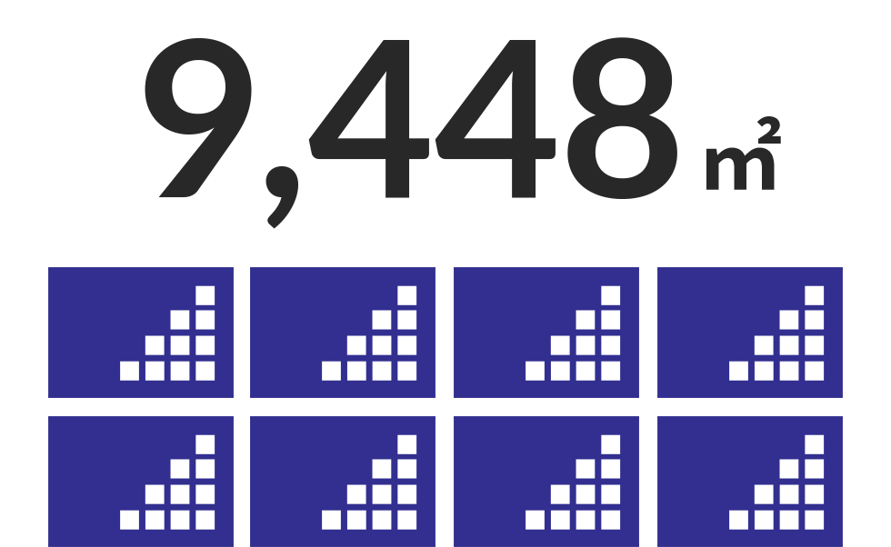 9,448㎡
