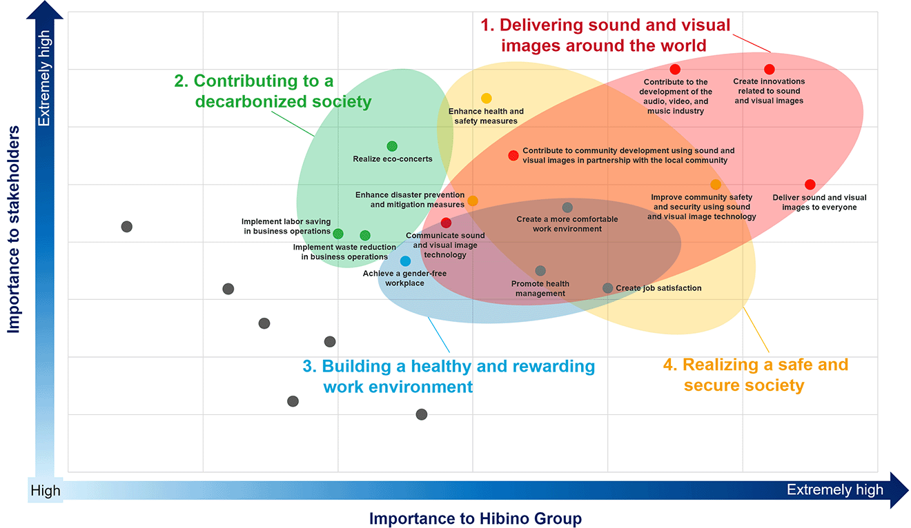 Materiality Map