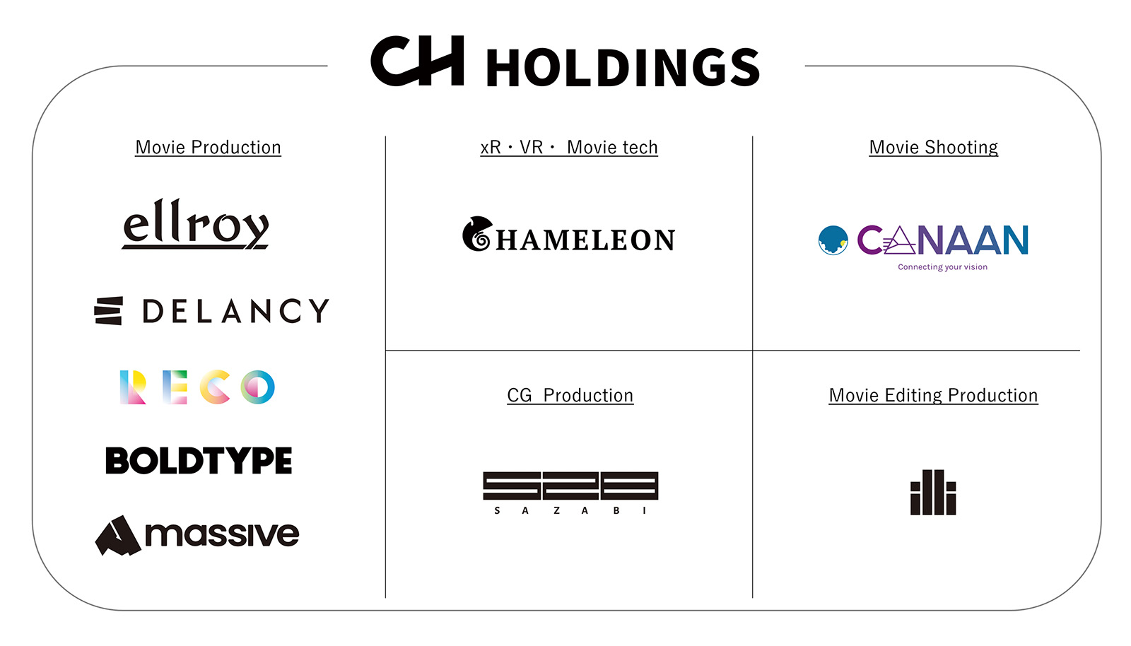 CH holdings