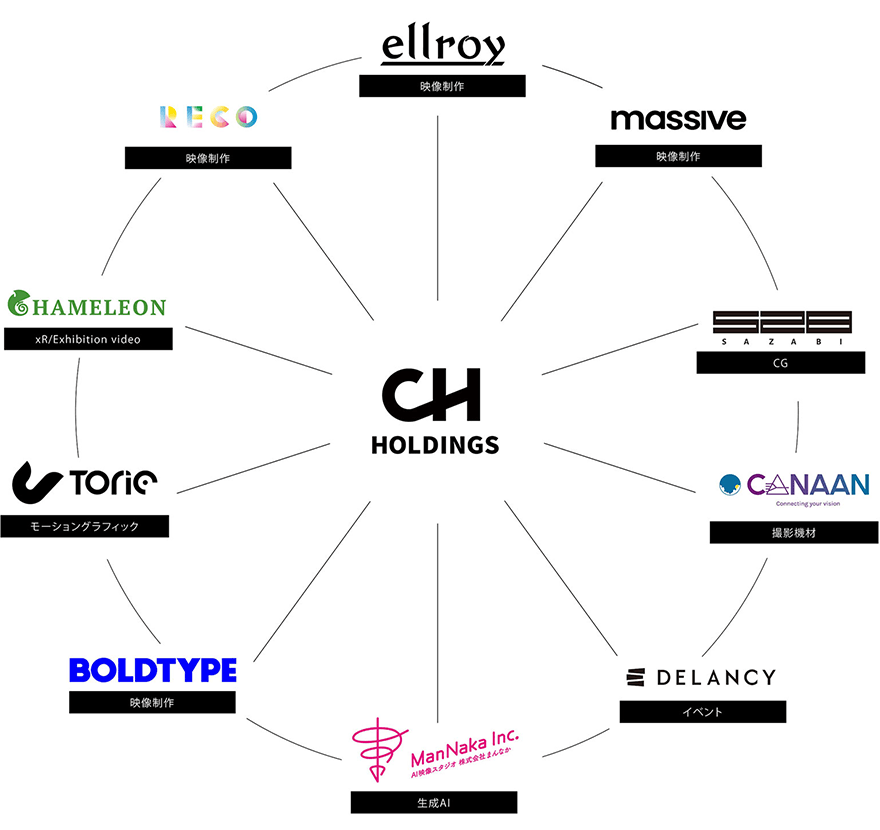 CHグループ イメージ